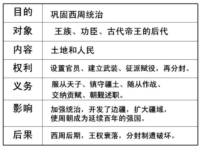 包含夏朝商朝西周这三个朝代灭亡的共同特点是什么的词条-第7张图片-文史 包含夏朝商朝西周这三个朝代灭亡的共同特点是什么的词条-第7张图片-文史