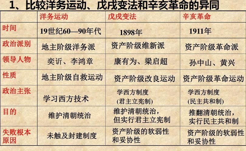 清末时期的辛亥革命和戊戌变法有什么不同（辛亥革命跟戊戌变法）