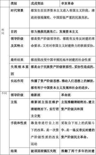 清末时期的辛亥革命和戊戌变法有什么不同(辛亥革命跟戊戌变法)-第7张图片-文史 清末时期的辛亥革命和戊戌变法有什么不同(辛亥革命跟戊戌变法)-第7张图片-文史