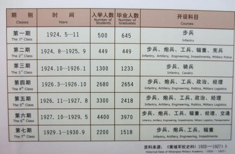 民国时期的四大军校,民国四大军事家是谁-第5张图片-文史 民国时期的四大军校,民国四大军事家是谁-第5张图片-文史
