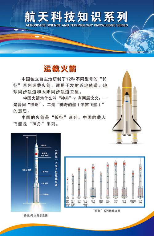 火箭最初是谁发明,火箭最早的发明者-第6张图片-文史 火箭最初是谁发明,火箭最早的发明者-第6张图片-文史