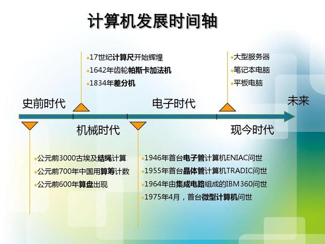 电脑发明于何时(电脑发明于哪一年)-第3张图片-文史 电脑发明于何时(电脑发明于哪一年)-第3张图片-文史