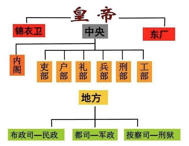 汉朝监察制度：两汉时期实行的监察制度有何区别（汉朝监察制度的特点）