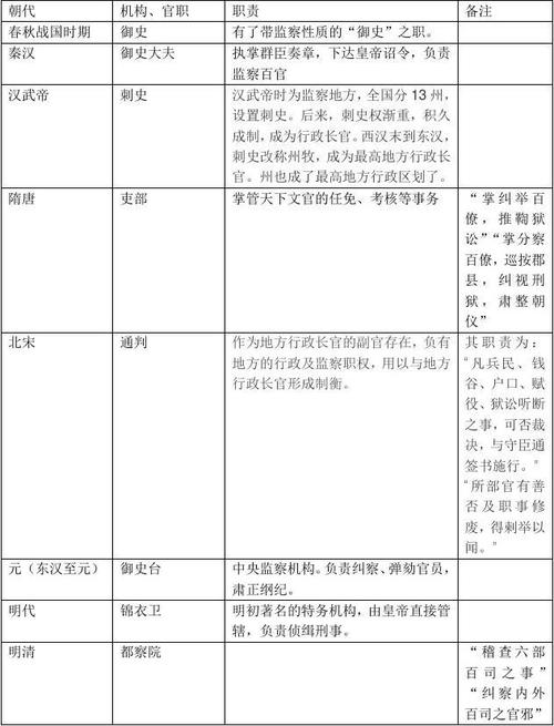 汉朝监察制度:两汉时期实行的监察制度有何区别(汉朝监察制度的特点)-第3张图片-文史 汉朝监察制度:两汉时期实行的监察制度有何区别(汉朝监察制度的特点)-第3张图片-文史
