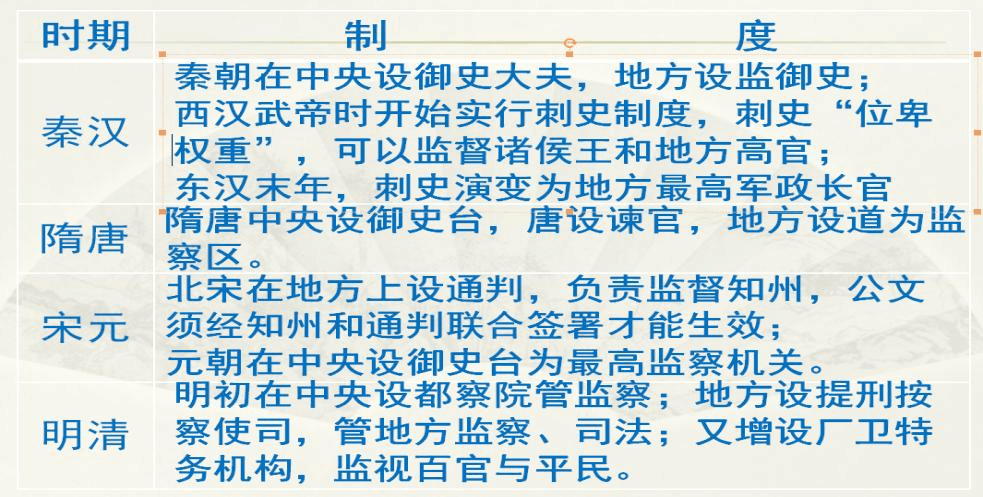 汉朝监察制度:两汉时期实行的监察制度有何区别(汉朝监察制度的特点)-第4张图片-文史 汉朝监察制度:两汉时期实行的监察制度有何区别(汉朝监察制度的特点)-第4张图片-文史