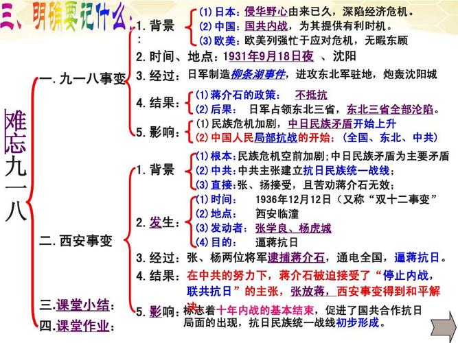 张学良西安事变简介(张学良临终说出西安事变秘密)-第4张图片-文史 张学良西安事变简介(张学良临终说出西安事变秘密)-第4张图片-文史