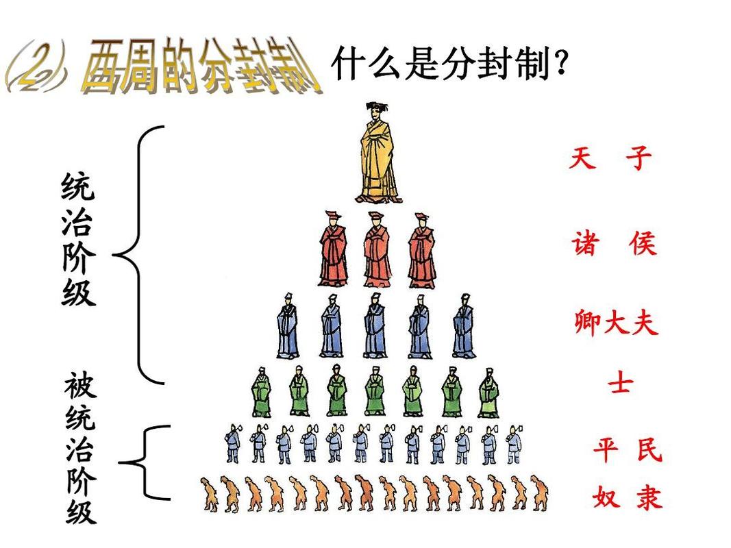 西周分封制:论述西周实行分封制的目的及意义的简单介绍-第7张图片-文史 西周分封制:论述西周实行分封制的目的及意义的简单介绍-第7张图片-文史