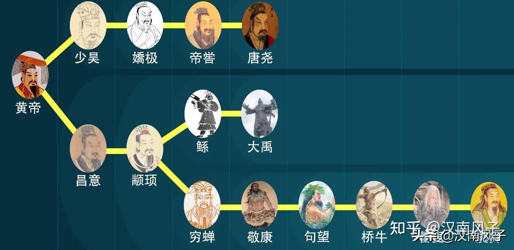 大禹有几个儿子(大禹有几个儿子的名字)-第3张图片-文史 大禹有几个儿子(大禹有几个儿子的名字)-第3张图片-文史