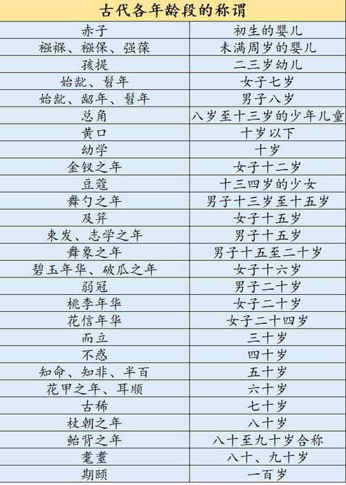 弱冠之年是什么意思(弱冠之年是什么意思指多少岁)-第5张图片-文史 弱冠之年是什么意思(弱冠之年是什么意思指多少岁)-第5张图片-文史