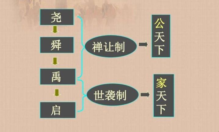 夏朝之前的历史:尧舜禅让的原始公社民主制度,尧舜禹夏商周年代-第1张图片-文史 夏朝之前的历史:尧舜禅让的原始公社民主制度,尧舜禹夏商周年代-第1张图片-文史