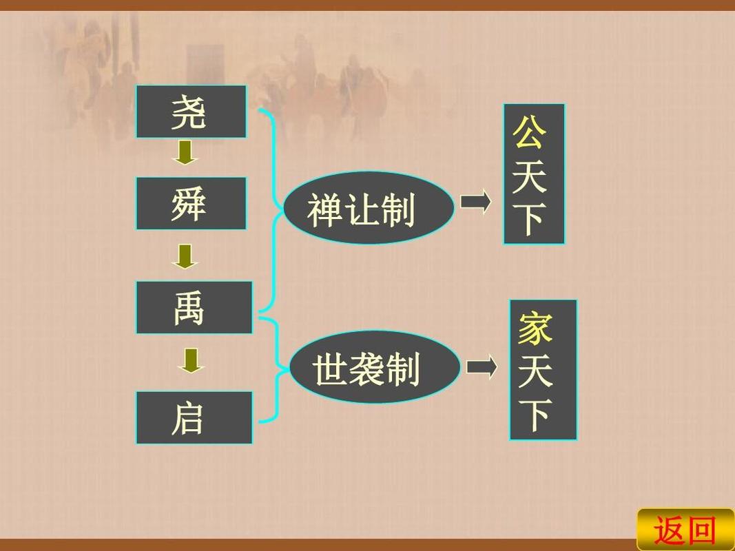 夏朝之前的历史:尧舜禅让的原始公社民主制度,尧舜禹夏商周年代-第6张图片-文史 夏朝之前的历史:尧舜禅让的原始公社民主制度,尧舜禹夏商周年代-第6张图片-文史