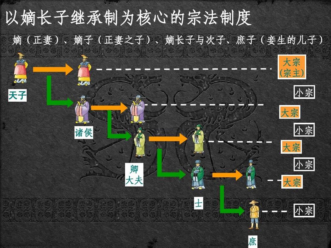 秦武王之后谁继位（秦武王之后谁继位成功了）