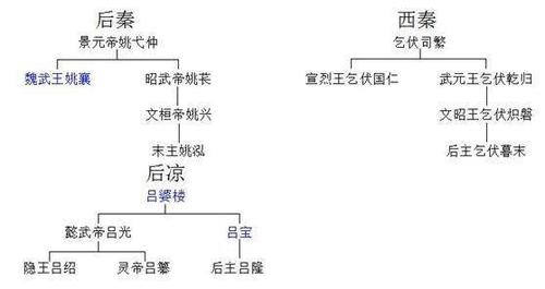 秦武王之后谁继位(秦武王之后谁继位成功了)-第4张图片-文史 秦武王之后谁继位(秦武王之后谁继位成功了)-第4张图片-文史