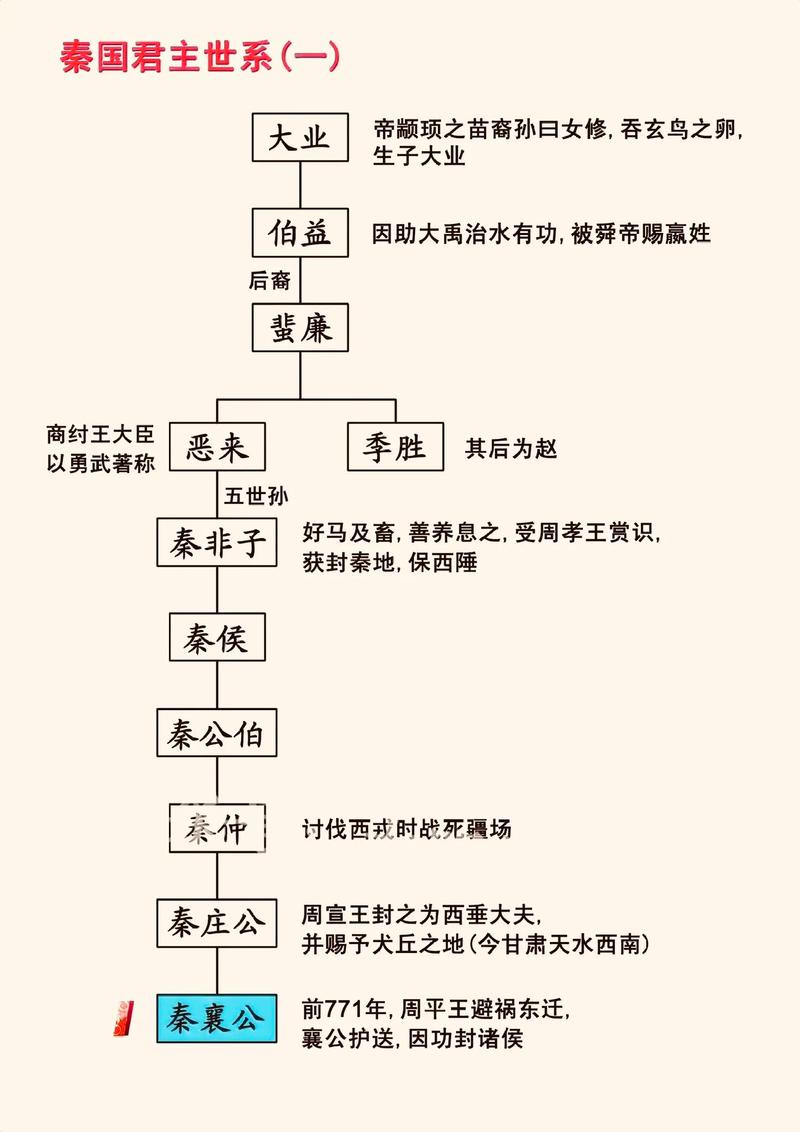秦武王之后谁继位(秦武王之后谁继位成功了)-第5张图片-文史 秦武王之后谁继位(秦武王之后谁继位成功了)-第5张图片-文史