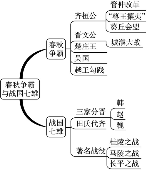 春秋时期的战争主要是以什么作战形式为主,春秋时期战争的主要形态-第2张图片-文史 春秋时期的战争主要是以什么作战形式为主,春秋时期战争的主要形态-第2张图片-文史