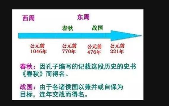 春秋时期的战争主要是以什么作战形式为主,春秋时期战争的主要形态-第6张图片-文史 春秋时期的战争主要是以什么作战形式为主,春秋时期战争的主要形态-第6张图片-文史