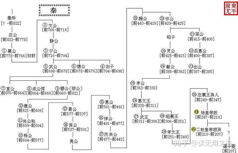 秦昭襄王是谁,秦昭襄王是谁演的-第3张图片-文史 秦昭襄王是谁,秦昭襄王是谁演的-第3张图片-文史