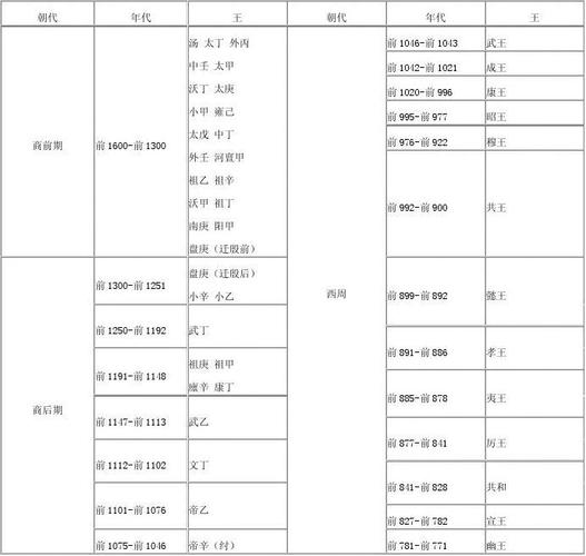 盘庚活了多少年,盘庚死后又传了几个王-第6张图片-文史 盘庚活了多少年,盘庚死后又传了几个王-第6张图片-文史