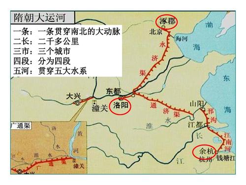 大运河开凿的目的是什么,大运河开凿的目的是什么和什么-第7张图片-文史 大运河开凿的目的是什么,大运河开凿的目的是什么和什么-第7张图片-文史
