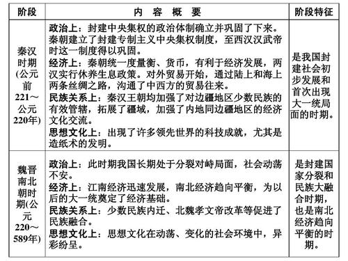 秦朝的经济发展,秦朝的经济发展模式-第4张图片-文史 秦朝的经济发展,秦朝的经济发展模式-第4张图片-文史
