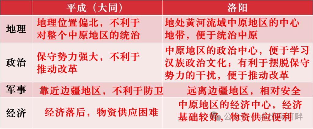 北魏孝文帝改革:孝文帝改革的意义有哪些,北魏孝文帝改革及意义-第5张图片-文史 北魏孝文帝改革:孝文帝改革的意义有哪些,北魏孝文帝改革及意义-第5张图片-文史
