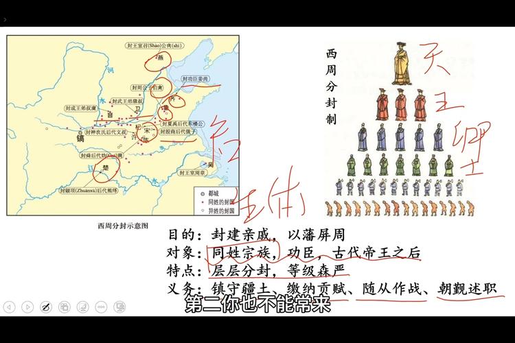 西周制度：揭西周宗法制、分封制与礼乐制的关系的简单介绍