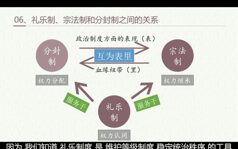 西周制度:揭西周宗法制、分封制与礼乐制的关系的简单介绍-第2张图片-文史 西周制度:揭西周宗法制、分封制与礼乐制的关系的简单介绍-第2张图片-文史