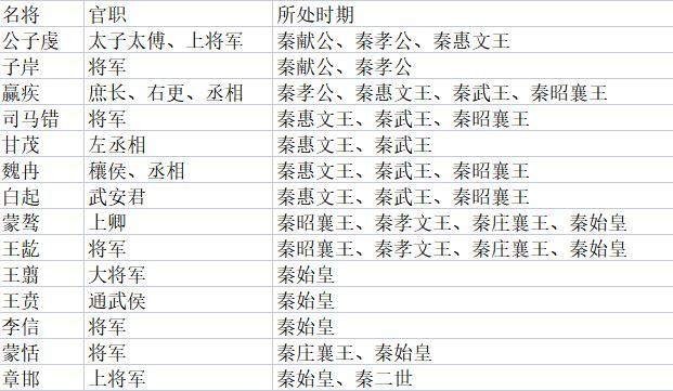 秦朝的军队建制（秦朝军政体系）