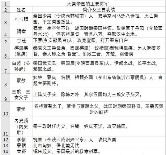 秦朝的军队建制(秦朝军政体系)-第2张图片-文史 秦朝的军队建制(秦朝军政体系)-第2张图片-文史