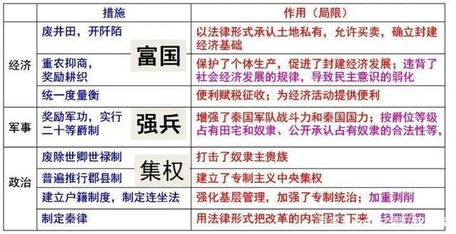 秦朝的军队建制(秦朝军政体系)-第4张图片-文史 秦朝的军队建制(秦朝军政体系)-第4张图片-文史