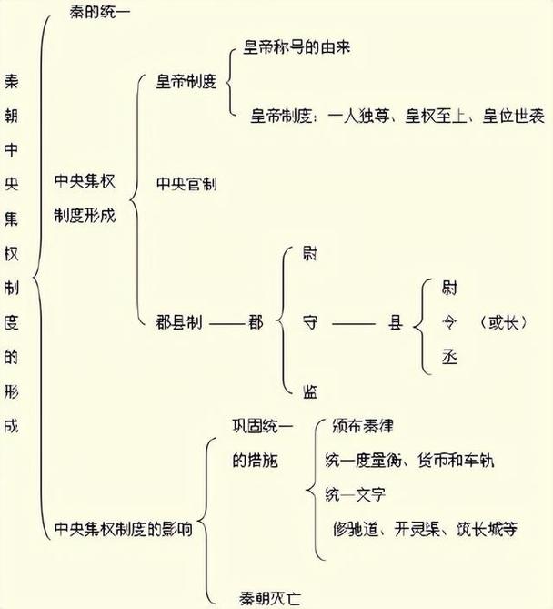 秦朝的军队建制(秦朝军政体系)-第5张图片-文史 秦朝的军队建制(秦朝军政体系)-第5张图片-文史