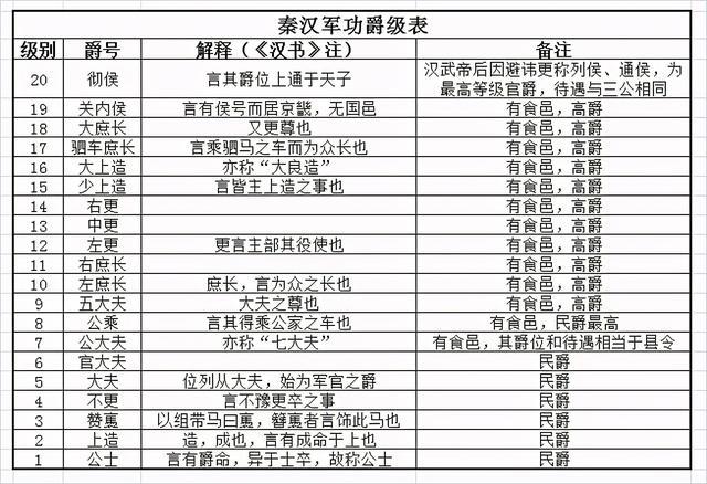 秦朝的军队建制(秦朝军政体系)-第6张图片-文史 秦朝的军队建制(秦朝军政体系)-第6张图片-文史