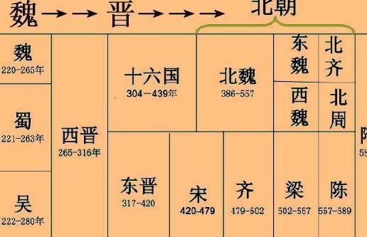 中国历史揭秘：南北朝之后是什么朝代（中国历史揭秘南北朝之后是什么朝代的）
