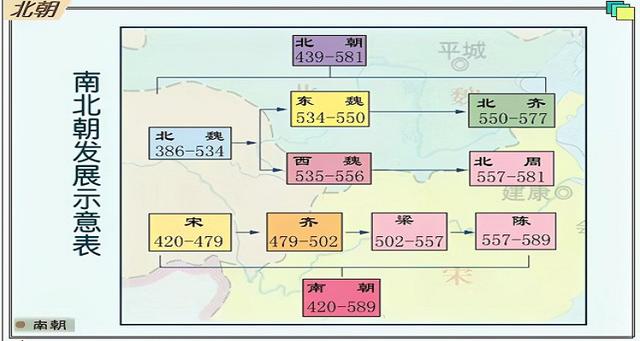 中国历史揭秘:南北朝之后是什么朝代(中国历史揭秘南北朝之后是什么朝代的)-第2张图片-文史 中国历史揭秘:南北朝之后是什么朝代(中国历史揭秘南北朝之后是什么朝代的)-第2张图片-文史