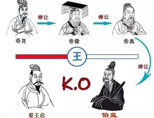 夏朝皇帝夏禹在位时间有多长(夏禹之后的帝王)-第6张图片-文史 夏朝皇帝夏禹在位时间有多长(夏禹之后的帝王)-第6张图片-文史