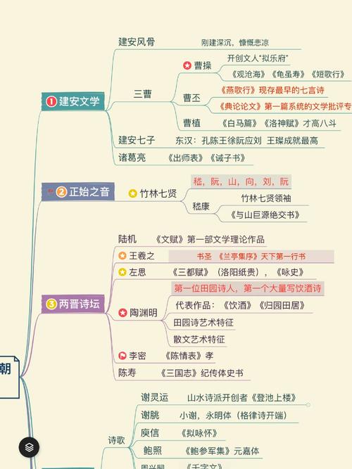 简述魏晋南北朝文学的思想文化背景及发展历程(魏晋南北朝时期的文学理论)-第5张图片-文史 简述魏晋南北朝文学的思想文化背景及发展历程(魏晋南北朝时期的文学理论)-第5张图片-文史
