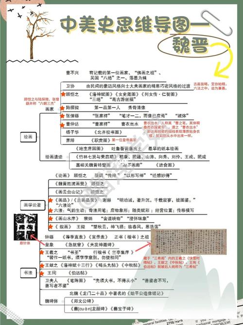 简述魏晋南北朝文学的思想文化背景及发展历程(魏晋南北朝时期的文学理论)-第6张图片-文史 简述魏晋南北朝文学的思想文化背景及发展历程(魏晋南北朝时期的文学理论)-第6张图片-文史