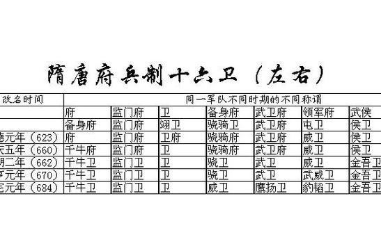什么是府兵制,什么是府兵制和均田制