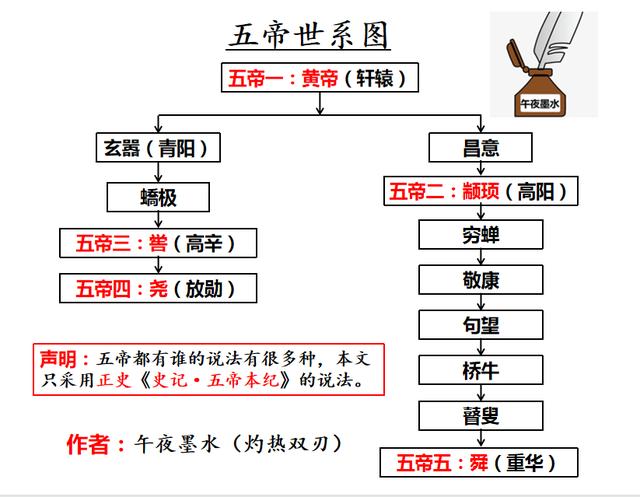 揭大禹和黄帝的关系,大禹和黄帝的共同点