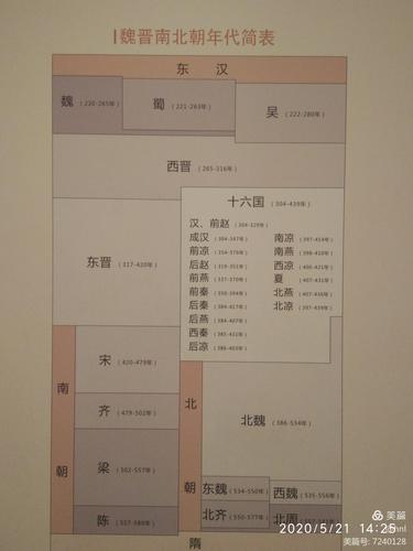 南北朝历史：南北朝时期哪个国家最强,南北朝哪个国家最厉害