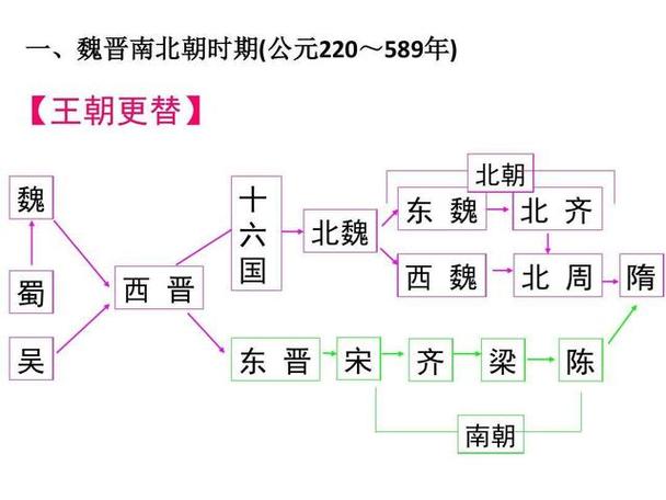 南北朝历史:南北朝时期哪个国家最强,南北朝哪个国家最厉害-第2张图片-文史 南北朝历史:南北朝时期哪个国家最强,南北朝哪个国家最厉害-第2张图片-文史