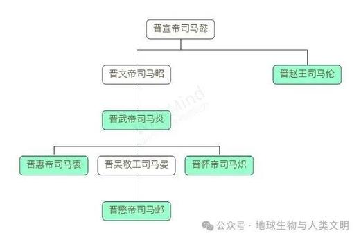 南北朝历史:南北朝时期哪个国家最强,南北朝哪个国家最厉害-第4张图片-文史 南北朝历史:南北朝时期哪个国家最强,南北朝哪个国家最厉害-第4张图片-文史