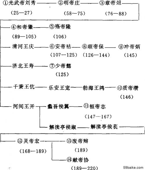 简述：东汉六大家族分别是哪六大家族,简述东汉六大家族分别是哪六大家族呢