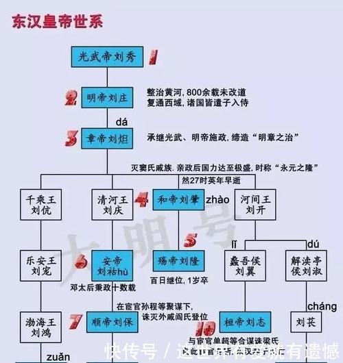 简述:东汉六大家族分别是哪六大家族,简述东汉六大家族分别是哪六大家族呢-第4张图片-文史 简述:东汉六大家族分别是哪六大家族,简述东汉六大家族分别是哪六大家族呢-第4张图片-文史