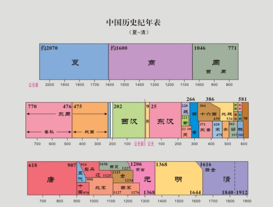 揭秘夏朝历史:夏朝皇帝夏启建国与谁争夺王位,夏启如何继位-第2张图片-文史 揭秘夏朝历史:夏朝皇帝夏启建国与谁争夺王位,夏启如何继位-第2张图片-文史