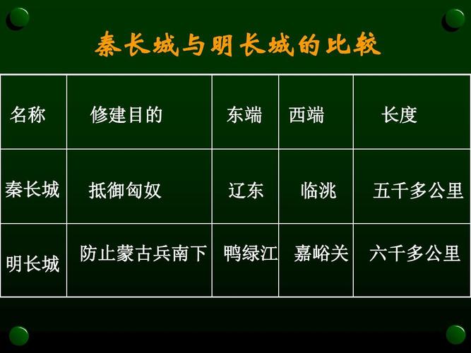 明长城和秦长城:明长城和秦长城的异同点是什么,秦长城和明长城的不同之处-第2张图片-文史 明长城和秦长城:明长城和秦长城的异同点是什么,秦长城和明长城的不同之处-第2张图片-文史