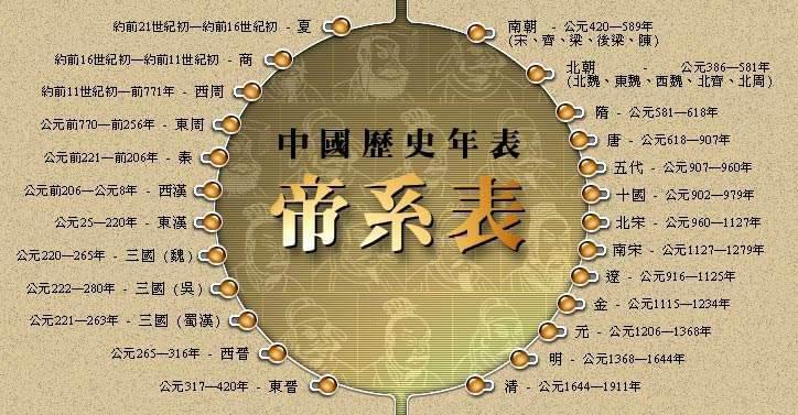 仲壬在位多少年,仲壬的读音-第3张图片-文史 仲壬在位多少年,仲壬的读音-第3张图片-文史