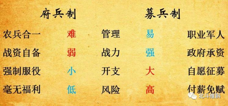 唐朝实行募兵制的原因是什么,唐朝实行募兵制与征兵制区别-第2张图片-文史 唐朝实行募兵制的原因是什么,唐朝实行募兵制与征兵制区别-第2张图片-文史