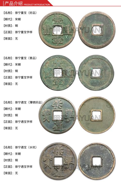 宋朝流通货币:崇宁元宝简介,宋代崇宁重宝错版真品古钱币-第2张图片-文史 宋朝流通货币:崇宁元宝简介,宋代崇宁重宝错版真品古钱币-第2张图片-文史