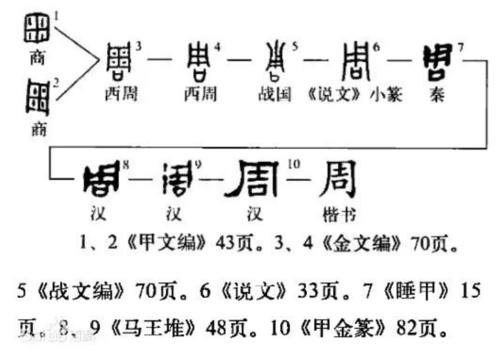 周武王的祖父季历的详细简介,周武王介绍